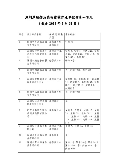 深圳港船舶污染物接收作业单位信息一览表 (截止 2015 …