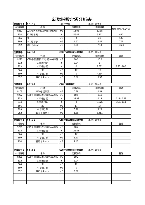 X月份材料调差