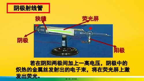 运动电荷在磁场中受到的力(共18张PPT)优秀