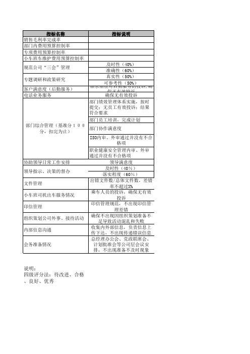 交通运输设备制造业船厂考核指标KPI文冲公司办公室