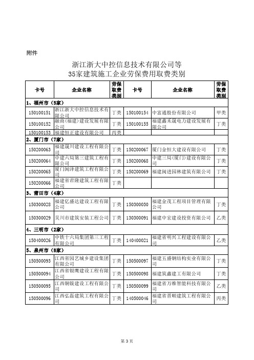 福建省2015年11月1日公布35家建筑施工企业劳保费用取费类别  闽建筑2015(30)