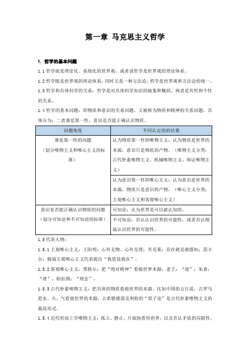 马克思主义哲学、马克思主义政治经济学公考知识点