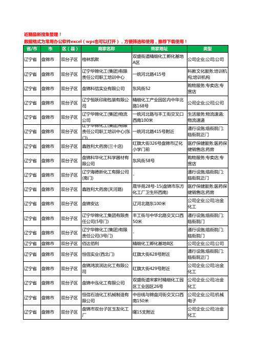 2020新版辽宁省盘锦市化工厂工商企业公司商家名录名单黄页联系方式大全168家