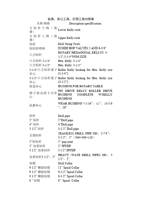钻杆钻具名词翻译(仅供参考)-ZW