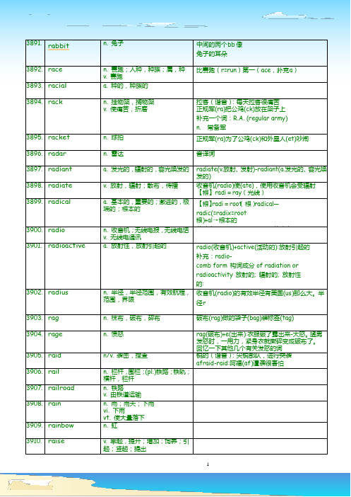 2011考研英语词汇联想记忆