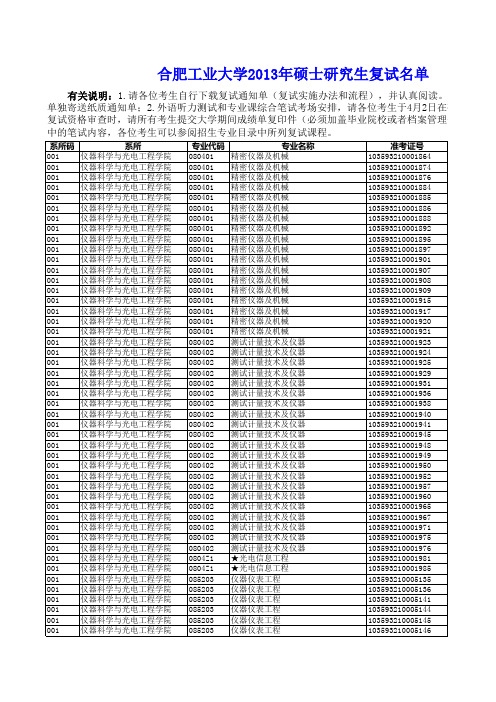 合肥工业大学2013年复试名单