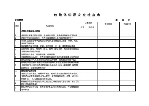 危险化学品检查表