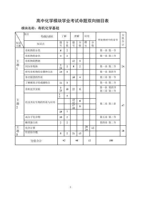 高中化学模块学业考试命题双向细目表