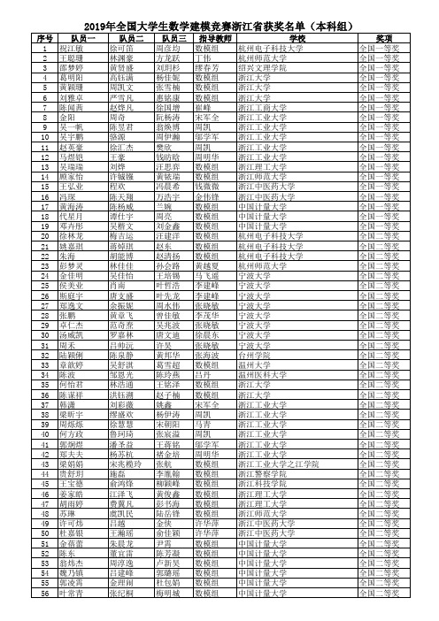 2019 年全国大学生数学建模竞赛 浙江赛区获奖名单的通知