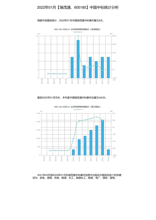 2022年01月【瑞茂通，600180】中国中标统计分析