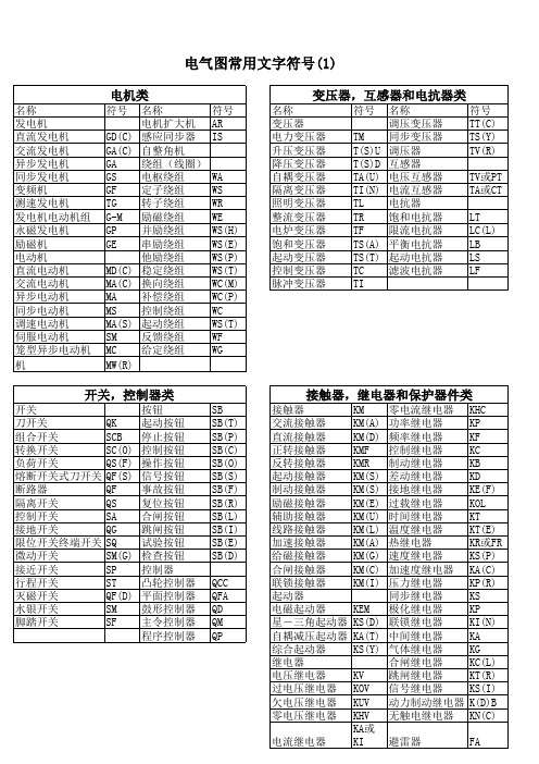 最新国标电气图常用文字符号