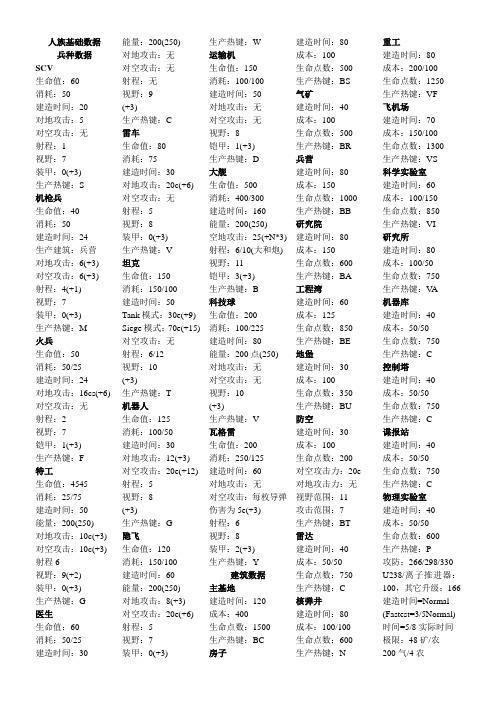 星际-人族基础数据-整理-免费