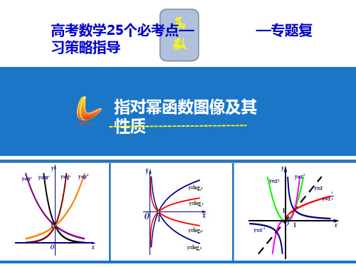 专题02 指对幂函数图像及性质(课件)-2019年高考数学25个必考点