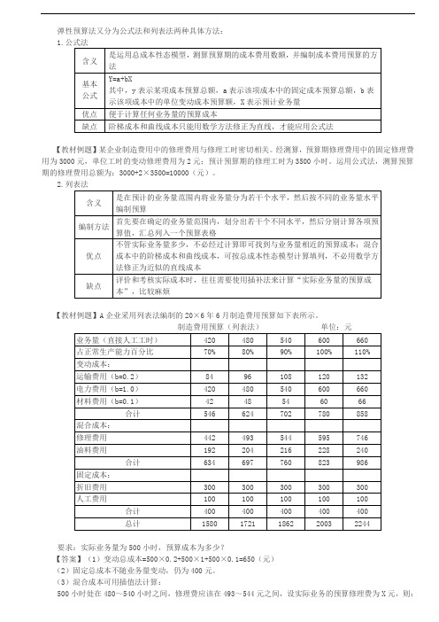 2020年注册会计师固定预算与弹性预算(2)、定期预算与滚动预算知识