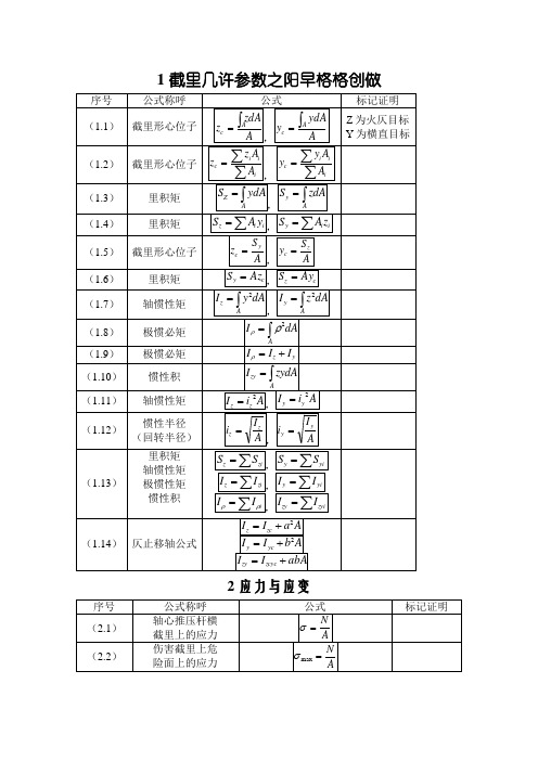 材料力学公式汇总完全版