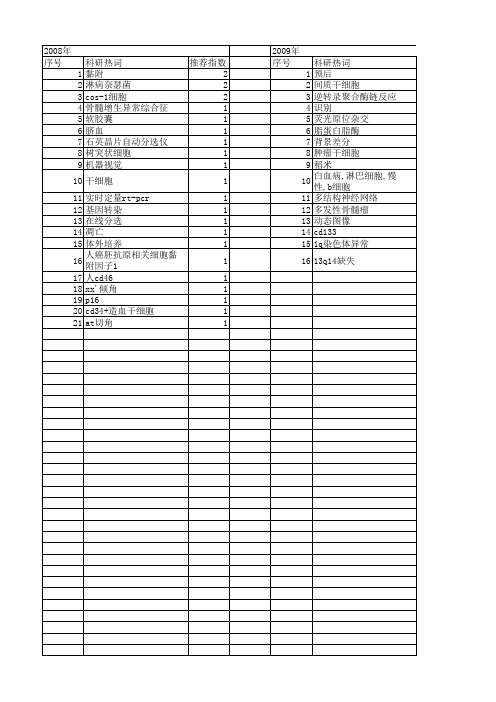 【江苏省自然科学基金】_分选_期刊发文热词逐年推荐_20140819