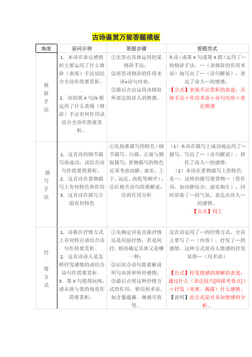 古诗鉴赏万能答题模板