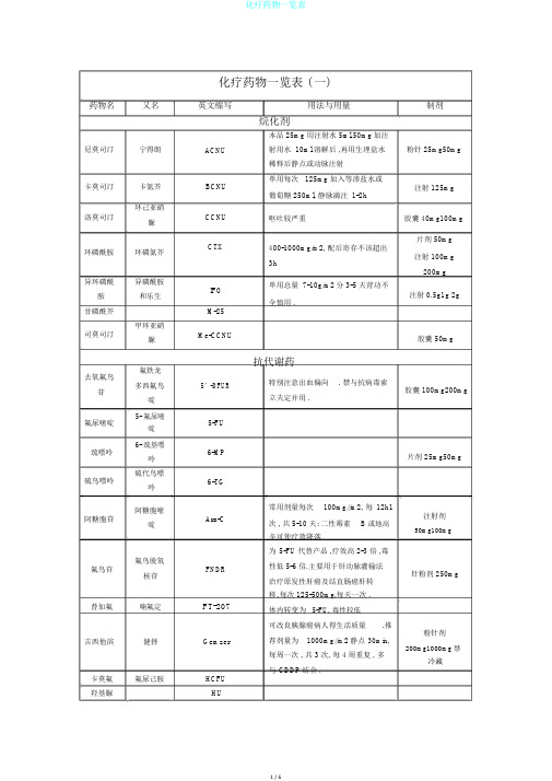 化疗药物一览表