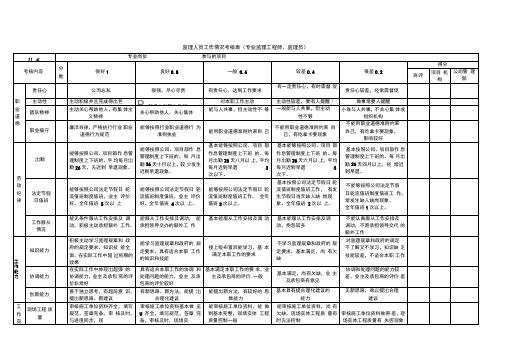 员工考核表(监理工程师监理员)