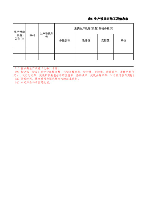 生产设施运行状况记录