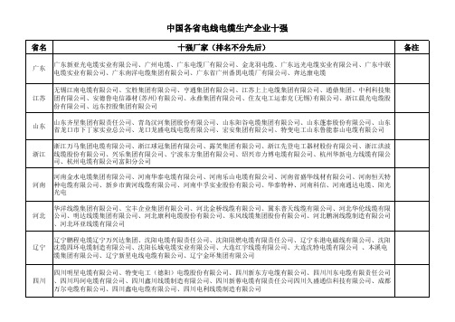 中国各省电线电缆生产企业十强