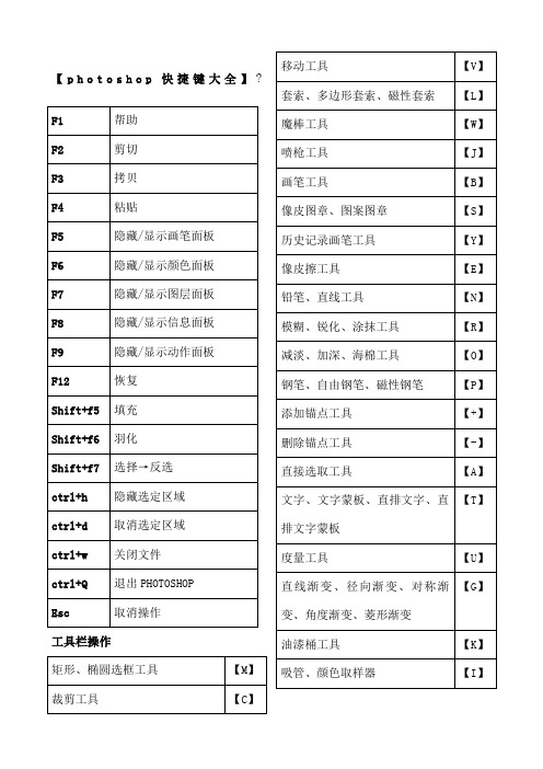 ps快捷键大全表格汇总共可打印