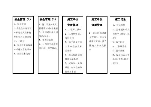 工程资料档案封皮签