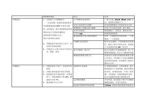 4S汽车专业六方位绕车话术