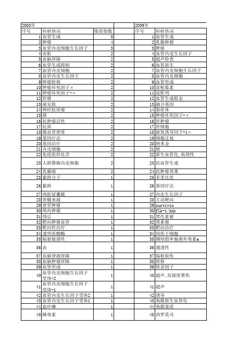 【国家自然科学基金】_肿瘤血管内皮细胞_基金支持热词逐年推荐_【万方软件创新助手】_20140802