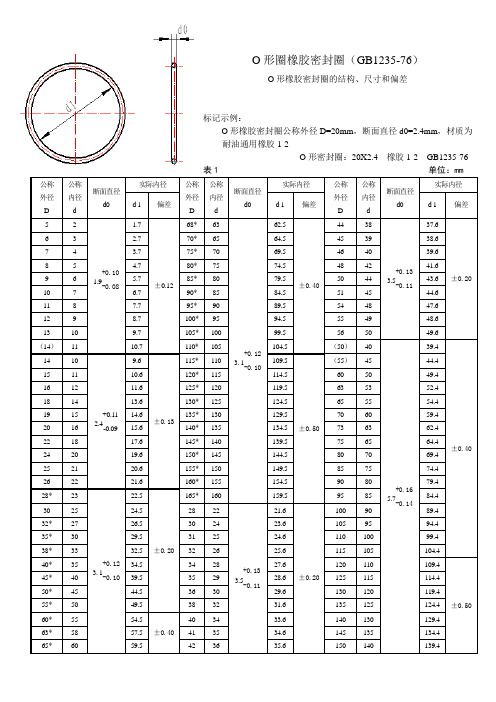 O形圈橡胶密封圈(GB1235