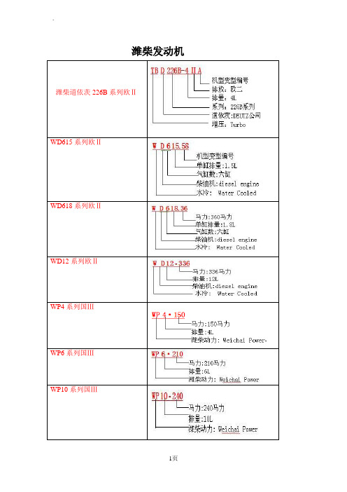 全国发动机型号编制规则大全