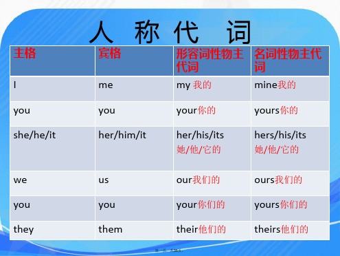 新概念英语第一册lesson3-4经典课件