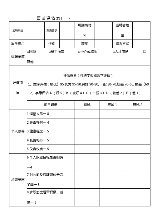 招聘面试评价表五种