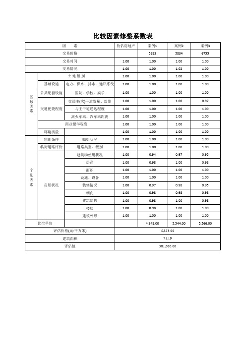 西安房地产评估计算表