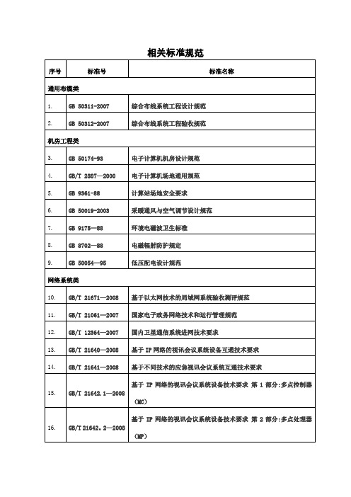 相关标准规范-范本模板