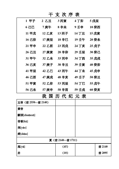 干支次序表