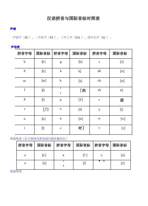 汉语拼音与国际音标对照表