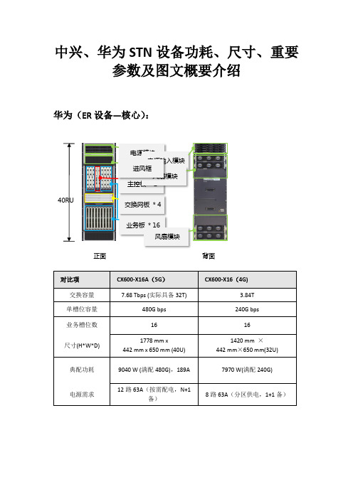 中兴、华为STN设备功耗、尺寸、重要参数及图文概要介绍