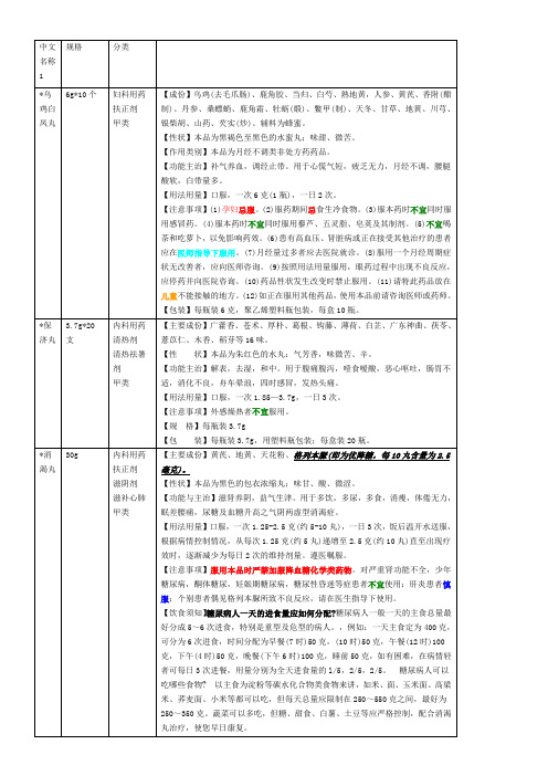 中成药孕妇禁忌.doc