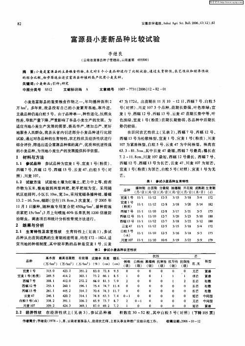 富源县小麦新品种比较试验