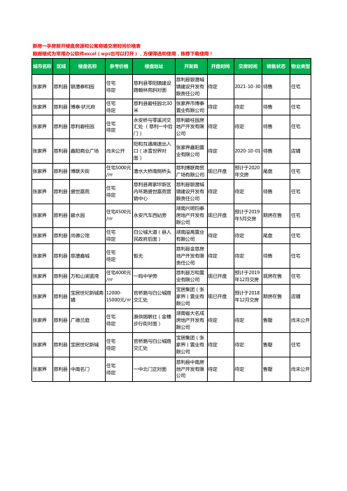 张家界慈利县新房一手房新开楼盘房源和公寓商铺交房时间价格表14个(2020年新版)