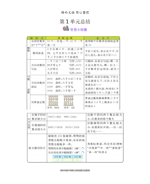 西师大版二年级下册小学数学全册期末复习单元知识清单