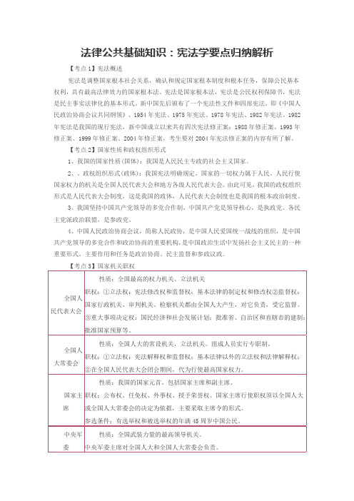 法律公共基础知识：宪法学要点归纳解析