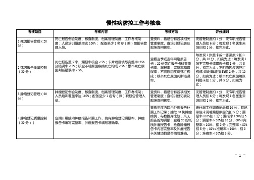 慢性病防控工作考核表