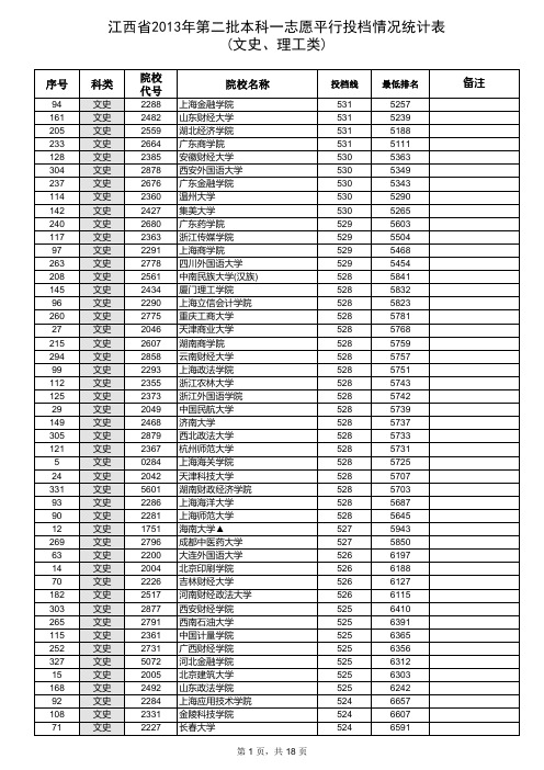 2013年江西本科二批大学投档线