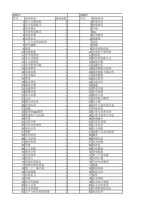 【国家社会科学基金】_扭曲_基金支持热词逐年推荐_【万方软件创新助手】_20140804