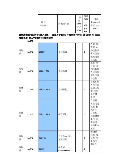 PE塑料常用牌物性表