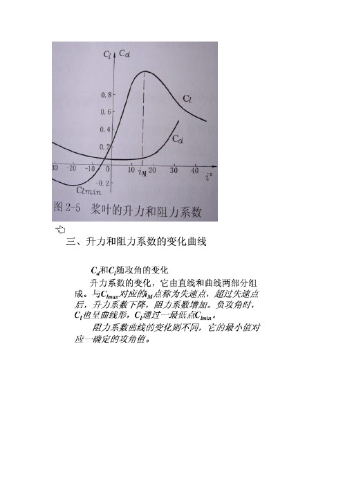 升力和阻力系数分析