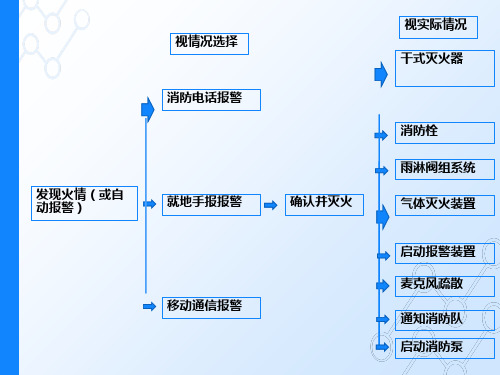 火电厂运行人员消防知识培训