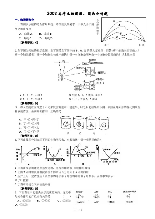 高考生物图形图表分析题